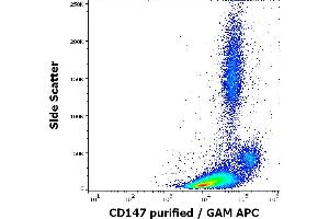 Flow cytometry surface staining pattern of human peripheral whole blood stained using anti-human CD147 (MEM-M6/6) purified antibody (concentration in sample 0.
