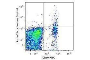 Flow Cytometry (FACS) image for anti-Tumor Necrosis Factor Receptor Superfamily, Member 13B (TNFRSF13B) antibody (PE/Dazzle™ 594) (ABIN2659695)