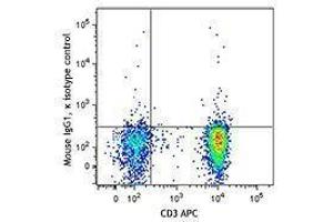 Flow Cytometry (FACS) image for anti-Tumor Necrosis Factor alpha (TNF alpha) antibody (PE/Dazzle™ 594) (ABIN2659787) (TNF alpha Antikörper  (PE/Dazzle™ 594))