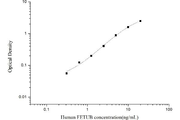 FETUB ELISA Kit