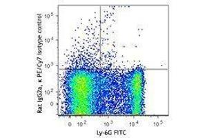 Flow Cytometry (FACS) image for anti-Sialic Acid Binding Ig-Like Lectin 1, Sialoadhesin (SIGLEC1) antibody (PE-Cy7) (ABIN2659130) (Sialoadhesin/CD169 Antikörper  (PE-Cy7))