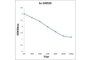 Antigen: 0. (PLAG1 Antikörper  (AA 51-150))