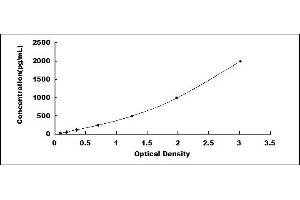 alpha Defensin 1 ELISA Kit