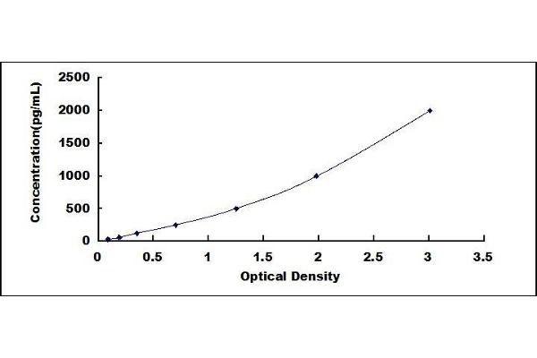 alpha Defensin 1 ELISA Kit