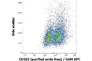 Flow cytometry surface staining pattern of CD263 transfected HEK-293 cell suspension using anti-human CD263 (TRAIL-R3-02) purified antibody (azide free, concentration in sample 16 μg/mL) GAM APC. (DcR1 Antikörper)