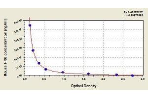 Typical standard curve (HRG ELISA Kit)