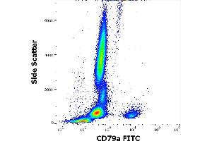 Flow cytometry intracellular staining pattern of human peripheral whole blood stained using anti-human CD79a (HM47) FITC antibody (4 μL reagent / 100 μL of peripheral whole blood). (CD79a Antikörper  (AA 208-222) (FITC))