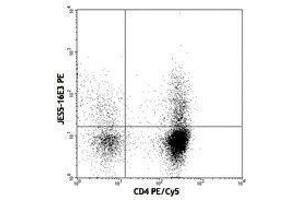 Flow Cytometry (FACS) image for anti-Interleukin 10 (IL10) antibody (PE) (ABIN2663764) (IL-10 Antikörper  (PE))