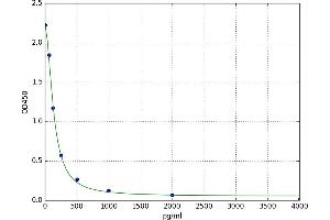 Sphingosine-1-Phosphate Receptor 3 (S1PR3) ELISA Kit