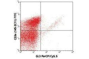 Flow Cytometry (FACS) image for anti-T-Cell Receptor gamma/delta (TCR gamma/delta) antibody (PerCP-Cy5.5) (ABIN2660234) (TCR gamma/delta Antikörper  (PerCP-Cy5.5))