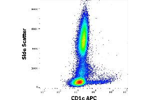 Flow cytometry surface staining pattern of human peripheral whole blood stained using anti-human CD1c (L161) APC antibody (10 μL reagent / 100 μL of peripheral whole blood). (CD1c Antikörper  (APC))