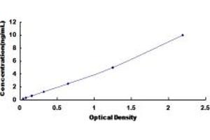 Typical standard curve (AASDHPPT ELISA Kit)