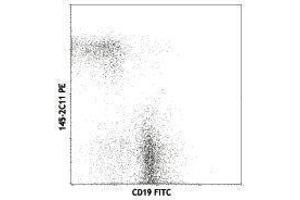 Flow Cytometry (FACS) image for anti-CD3 epsilon (CD3E) antibody (PE) (ABIN2663435) (CD3 epsilon Antikörper  (PE))