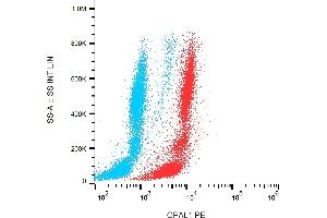 Flow cytometry analysis of OPAL1 in human peripheral blood using mouse monoclonal antibody anti-OPAL1 (OPAL1-01) PE antibody (red). (OPAL1 Antikörper  (AA 152-342) (PE))