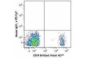 Flow Cytometry (FACS) image for anti-Complement Component (3d/Epstein Barr Virus) Receptor 2 (CR2) antibody (PE-Cy7) (ABIN2659181) (CD21 Antikörper  (PE-Cy7))