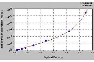 Typical standard curve (TFPI ELISA Kit)