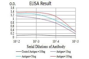 ELISA image for anti-Cholinergic Receptor, Nicotinic, alpha 5 (Neuronal) (CHRNA5) (AA 23-254) antibody (ABIN5611356)