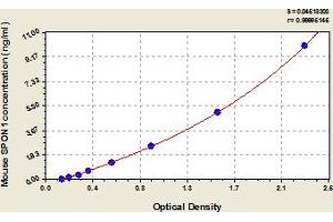 SPON1 ELISA Kit