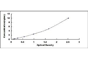 Typical standard curve (Lipoprotein Lipase ELISA Kit)