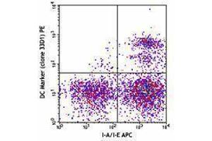 Flow Cytometry (FACS) image for anti-DC Marker antibody (PE) (ABIN2663674) (DC Marker Antikörper (PE))