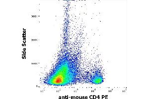 Flow cytometry surface staining pattern of murine splenocyte suspension stained using anti-mouse CD4 (GK1. (CD4 Antikörper  (PE))