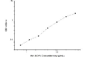 Typical standard curve