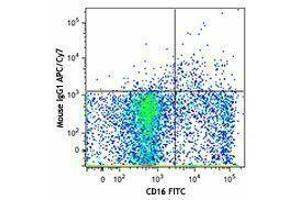 Flow Cytometry (FACS) image for anti-Neural Cell Adhesion Molecule 1 (NCAM1) antibody (APC-Cy7) (ABIN2660598) (CD56 Antikörper  (APC-Cy7))