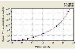 Typical standard curve (Neurotrophin 4 ELISA Kit)