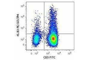 Flow Cytometry (FACS) image for anti-Interferon gamma (IFNG) antibody (PE/Dazzle™ 594) (ABIN2659769) (Interferon gamma Antikörper  (PE/Dazzle™ 594))