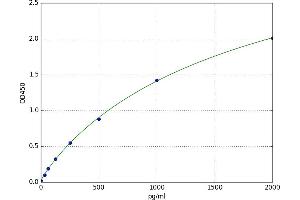 HNF1 Homeobox A (HNF1A) ELISA Kit