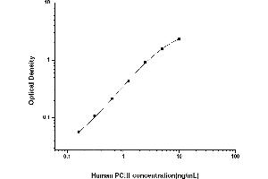 Procollagen, Type III ELISA Kit