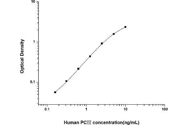 Procollagen, Type III ELISA Kit