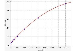 TPSG1 ELISA Kit