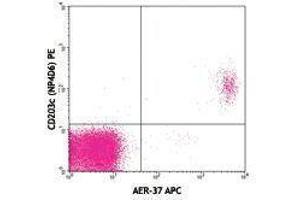 Flow Cytometry (FACS) image for anti-Fc Fragment of IgE Receptor Ia (FCER1A) antibody (APC) (ABIN2658311) (Fc epsilon RI/FCER1A Antikörper  (APC))