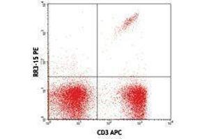 Flow Cytometry (FACS) image for anti-TCR V beta 11 antibody (PE) (ABIN2662861) (TCR V beta 11 Antikörper (PE))