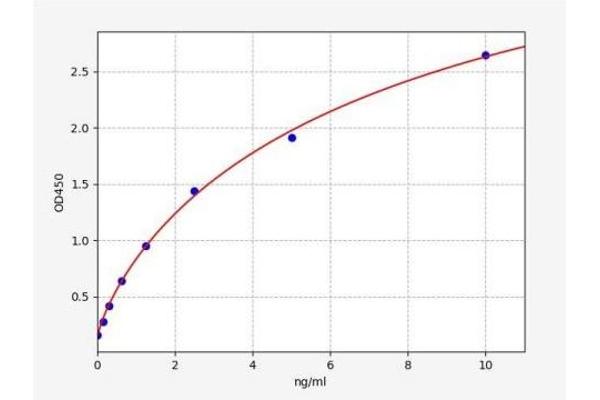 Factor VIII ELISA Kit