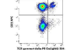 Flow cytometry multicolor surface staining of human lymphocytes stained using anti-human TCR gamma/delta (B1) PE-DyLight® 594 antibody (4 μL reagent / 100 μL of peripheral whole blood) and anti-human CD3 (UCHT1) APC antibody (10 μL reagent / 100 μL of peripheral whole blood). (TCR gamma/delta Antikörper  (PE-DyLight 594))