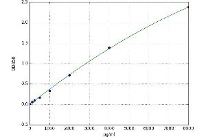 Cytotoxic T-Lymphocyte-Associated Protein 4 (CTLA4) ELISA Kit