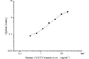 Fatty Acid Binding Protein 3, Muscle and Heart (FABP3) ELISA Kit