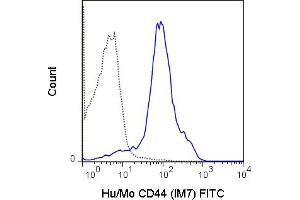 C57Bl/6 splenocytes were stained with 0. (CD44 Antikörper  (FITC))