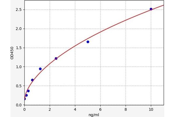 PKC alpha ELISA Kit