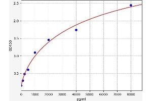 TACR1 ELISA Kit