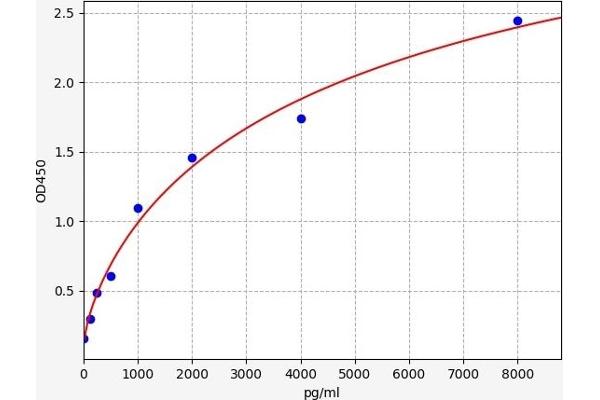 TACR1 ELISA Kit