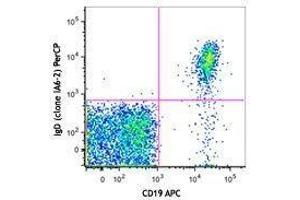 Flow Cytometry (FACS) image for Mouse anti-Human IgD antibody (PerCP) (ABIN2667044) (Maus anti-Human IgD Antikörper (PerCP))