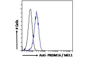 ABIN184809 Flow cytometric analysis of paraformaldehyde fixed HEK293 cells (blue line), permeabilized with 0. (PRDM16 Antikörper  (C-Term))