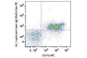 Flow Cytometry (FACS) image for anti-Leukocyte Immunoglobulin-Like Receptor, Subfamily B (With TM and ITIM Domains), Member 4 (LILRB4) antibody (ABIN2664845) (LILRB4 Antikörper)