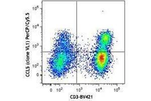 Flow Cytometry (FACS) image for anti-Chemokine (C-C Motif) Ligand 5 (CCL5) antibody (PerCP-Cy5.5) (ABIN2660228) (CCL5 Antikörper  (PerCP-Cy5.5))