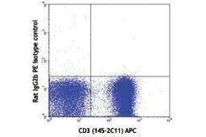 Flow Cytometry (FACS) image for anti-TCR V Alpha3.2 B antibody (PE) (ABIN2663910) (TCR V Alpha3.2 B Antikörper (PE))