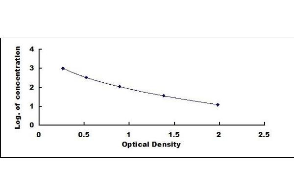 Inhibin alpha ELISA Kit