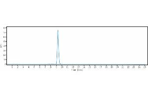 The purity of Anti-NOTCH1 Reference Antibody (brontictuzumab) is more than 95 % , determined by SEC-HPLC.